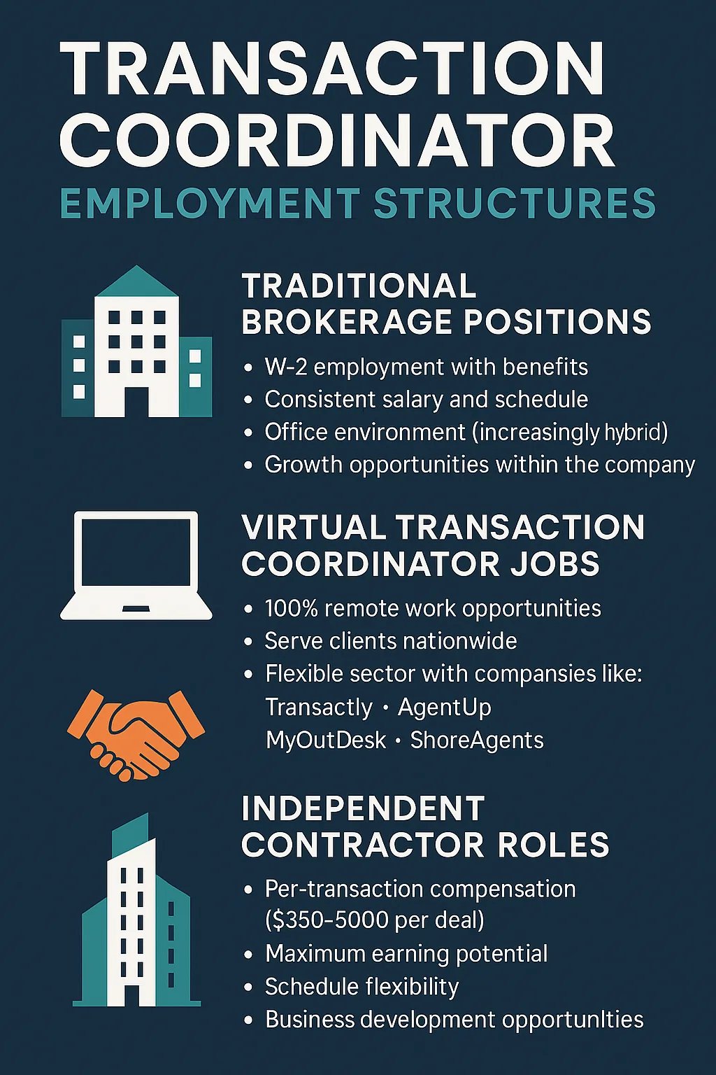Infographic showing different types of transaction coordinator employment structures